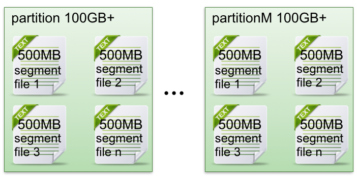 kafka partition